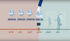  تدابير لجنة اليقظة الاقتصادية لدعم المقاولات المتضررة من جائحة كوروناcovid19